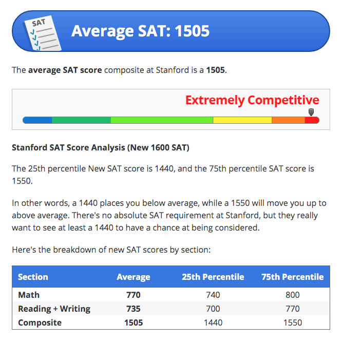 What's a Bad SAT Score? Nationally and by College